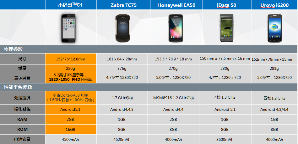 小码哥 TMC1 极效耐用 5.2寸智能工业级手机