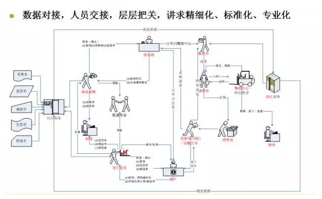 电商物流VS传统物流，谁更胜一筹？