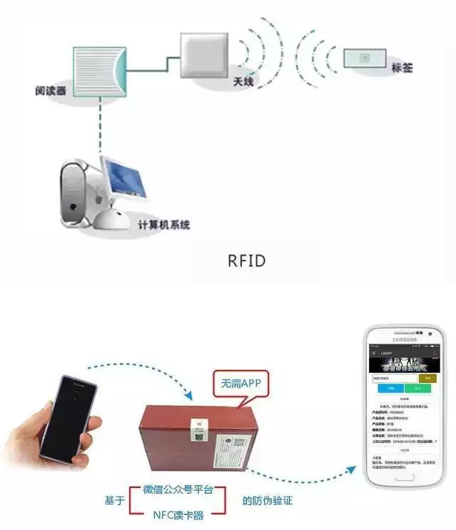 RFID与条形码存在哪些差异？