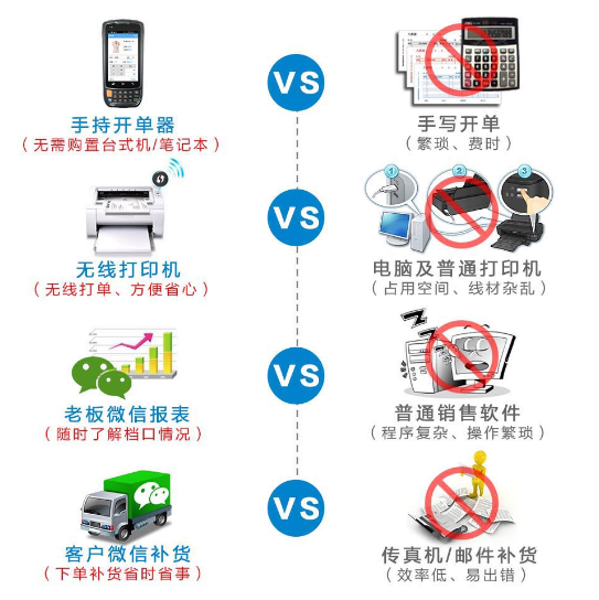 管倍易批发行业开单管理神器