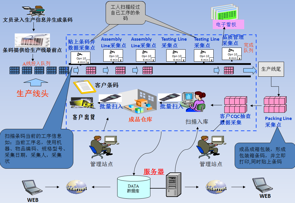 质量追溯系统