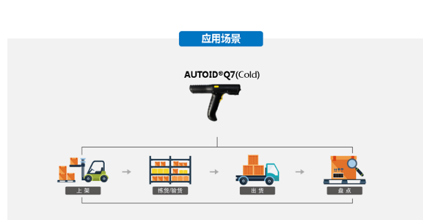 AUTOID Q7(Cold) 冷链仓储手持终端.png