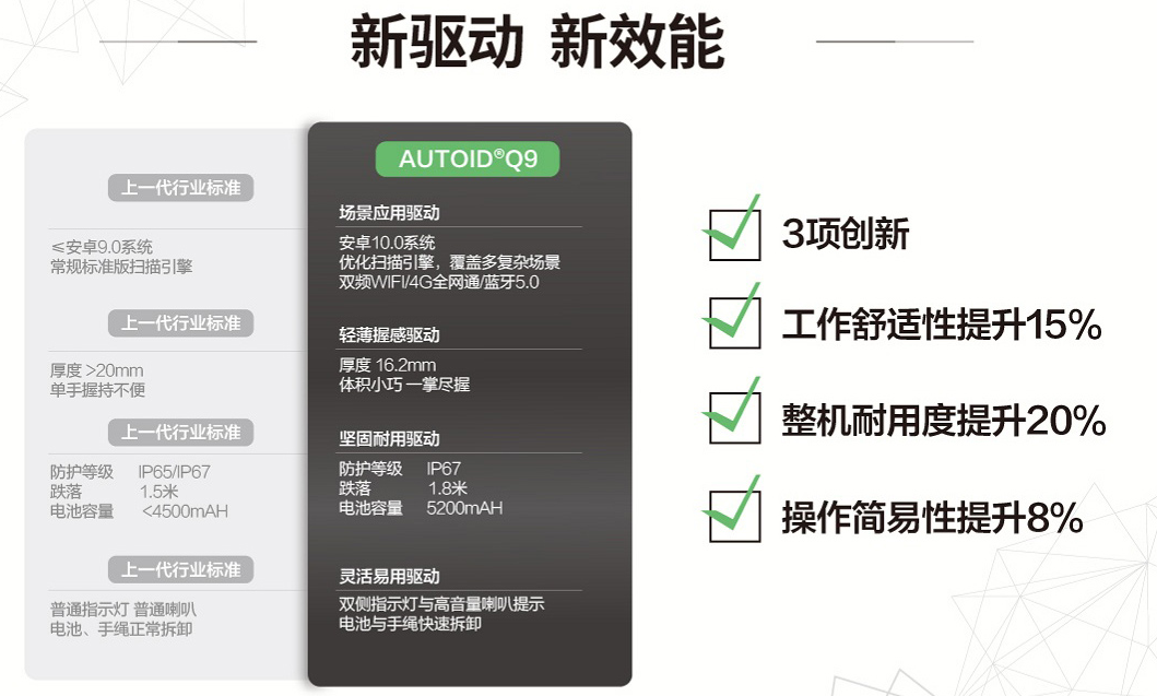 AUTOID Q9手持终端智能PDA盘点机.png