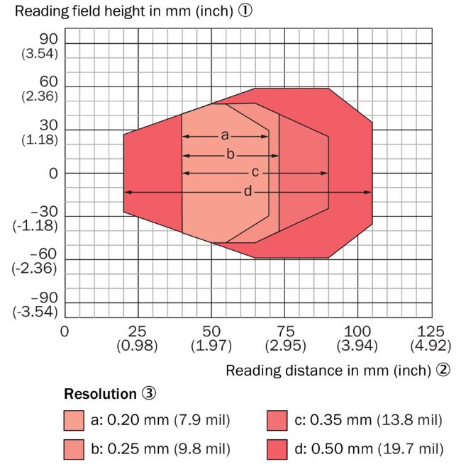 CLV602：20mm-105mm.png