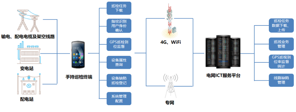 优博讯DT50系列搭载Wi-Fi 6 Ready技术、4G全网通，信息传输能力更强.png