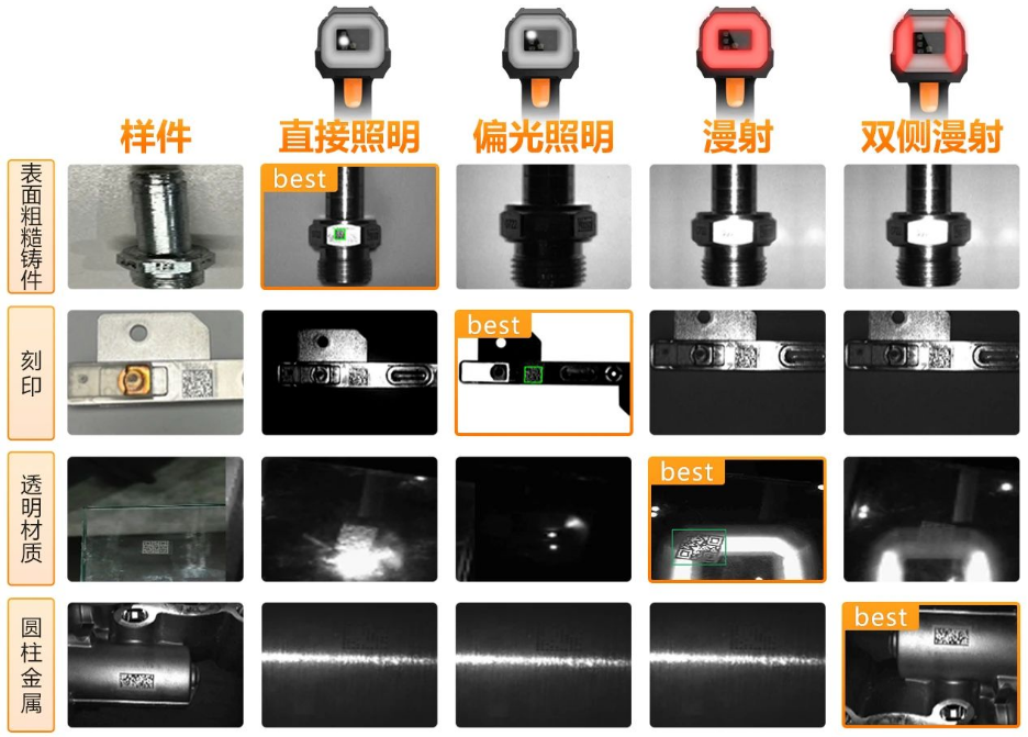 海康IDH9000四种集成式光源.png